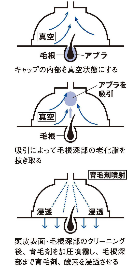 ◎ProductInformation