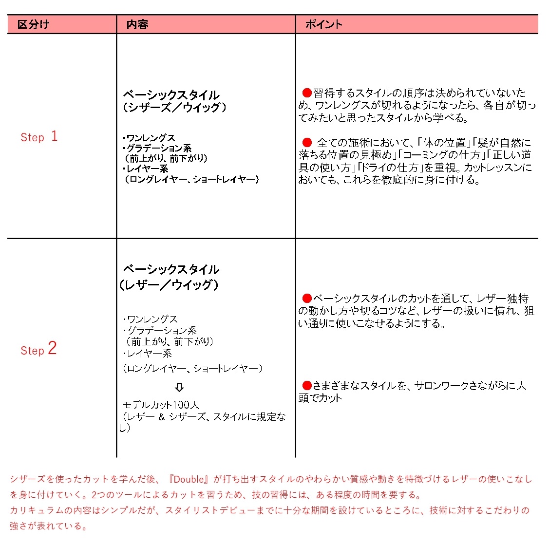 突撃! となりのカット・カリキュラム 第1回 Double 根本貴司さんに聞く 2 上達のカギは主体性と目的意識