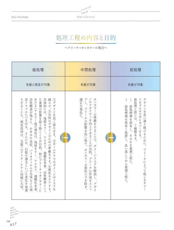 ヘアカラー処理剤の選択は、毛髪ダメージの正体を知ることから始めよう!『ヘアカラー処理剤攻略BOOK』 2 処理剤の種類は、ダメージの質の数だけ存在する
