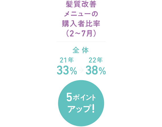 ■カウンセリング