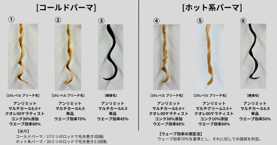 「アンリミット」のマルチシリーズと『クオレ00ケラティストコンク』の検証