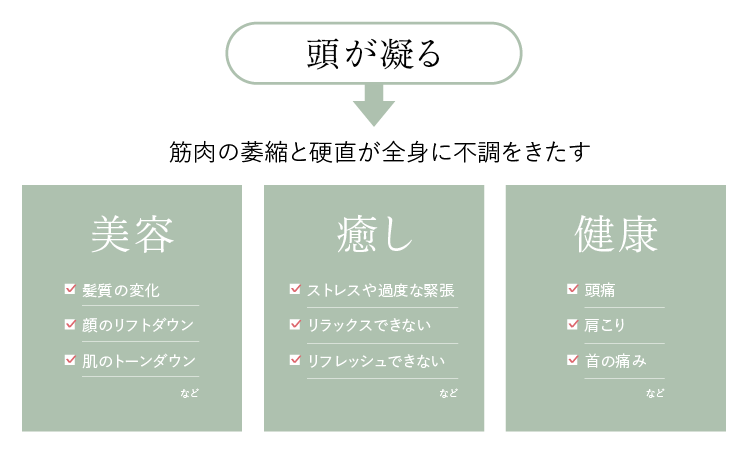 現代人に多い「頭の凝り」