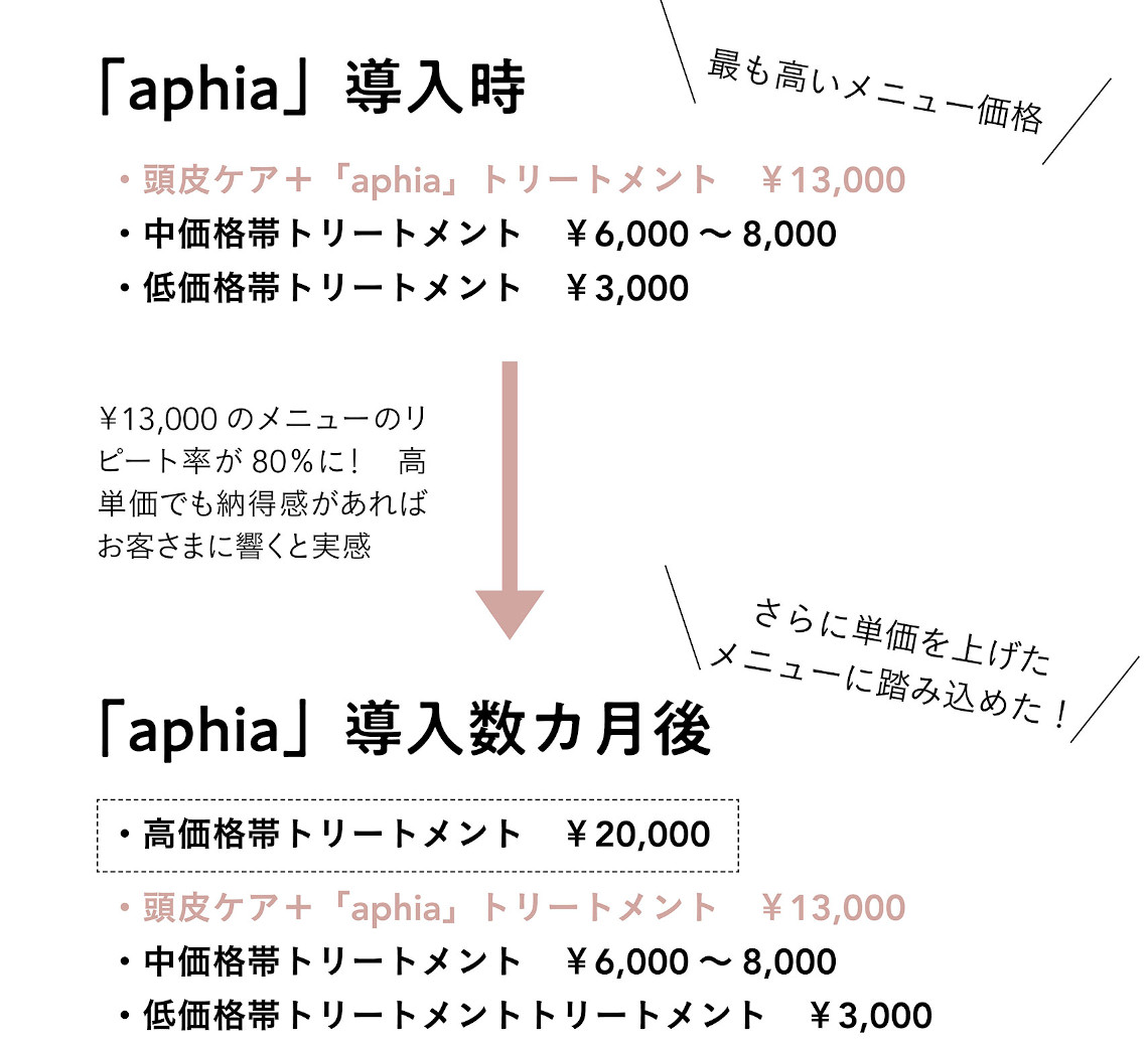 ■成功エピソード2