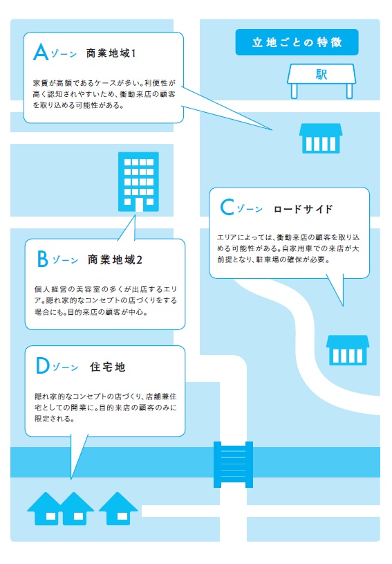 美容室の開業|第6回 店づくりを考える4ステップ|立地&物件を探す 4 2a190bbb1839ce7d631c04cb808a0cf8