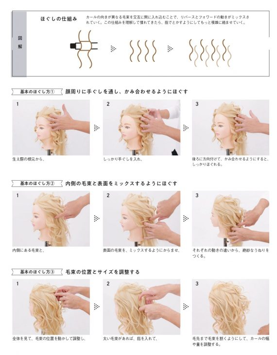 ほぐしの技術解説