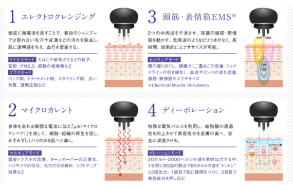 365日エステ体験を実現する4つの搭載機能
