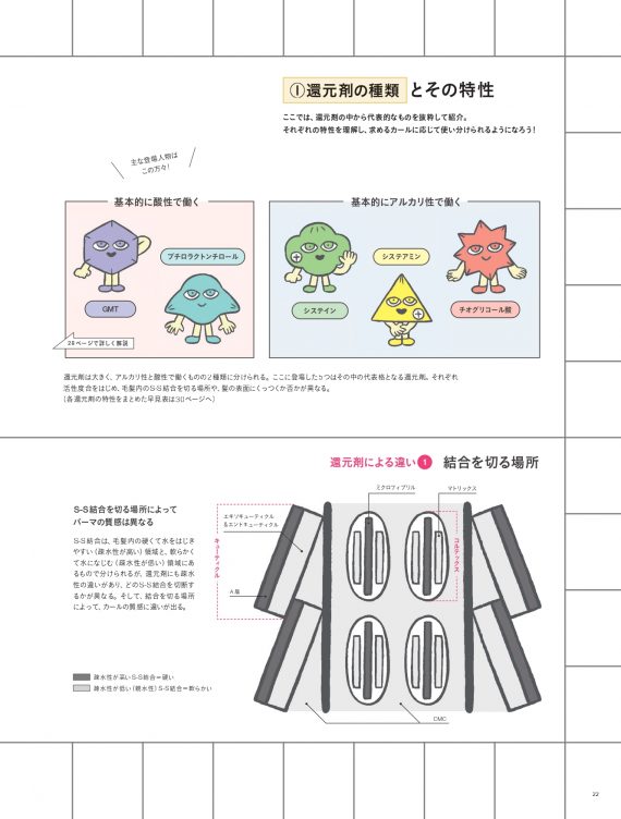 薬液知識をさらに蓄えて、パーマ比率よ舞いあがれ！