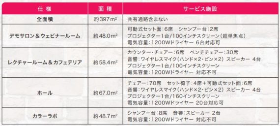 ウエラ プロフェッショナルの大阪スタジオが、関西圏のトレンドをリードする梅田エリアに移転 9 ウエラスタジオ大阪外観