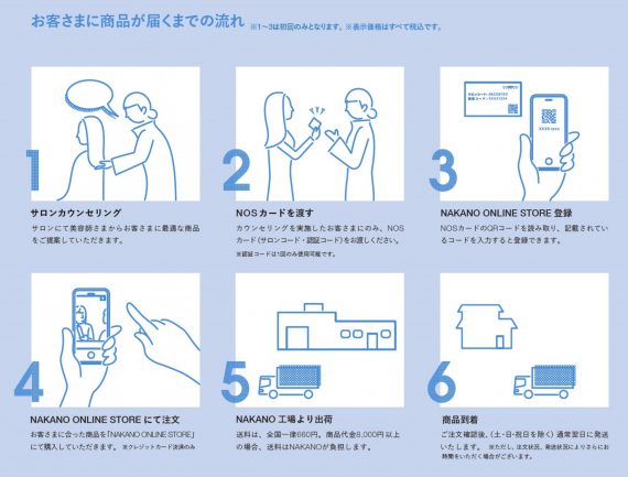 商品購入の流れ