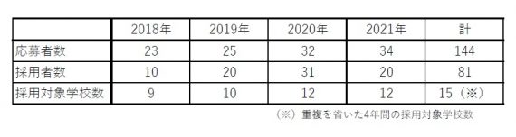 これまでの給付実績