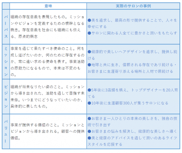 『美容室の開業』第1回 あなたの経営方針を言葉にしよう 5 6b45431c0184ffcbf932e878cf597a14 1 e1649422019197