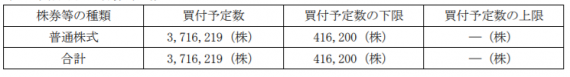 継続的な企業価値向上を図るために上場を廃止