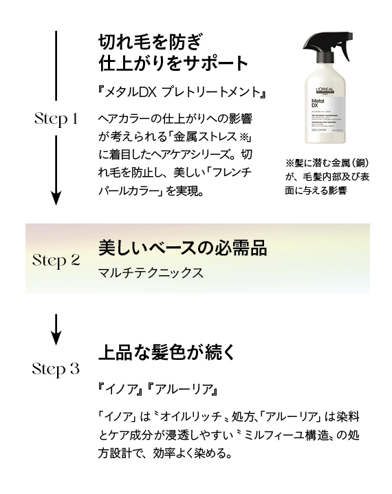 ≪CHECK3≫『マルチテクニックス』と組み合わせるヘアデザインのクオリティーを引き上げる3ステップ