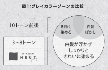 新製品『コタカラーニュートグレイ』の発売について