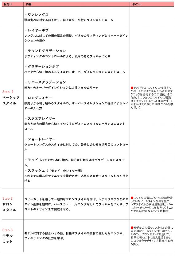 スタイルづくりの要はベーシックにあり