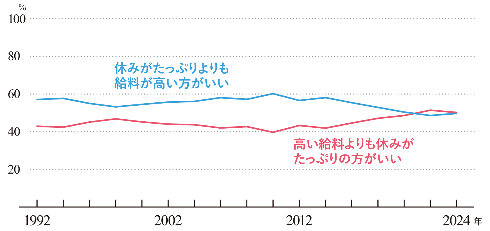 2025年を生きる私たちの「働く」価値観 1 HM08 026 zu1