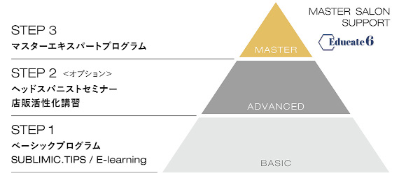 サブリミックの教育講座体型「Hair＆ScalpSpa-ExpertPROGRAM」