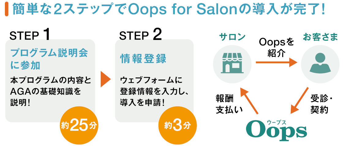 Oops for Salonサービス紹介画像