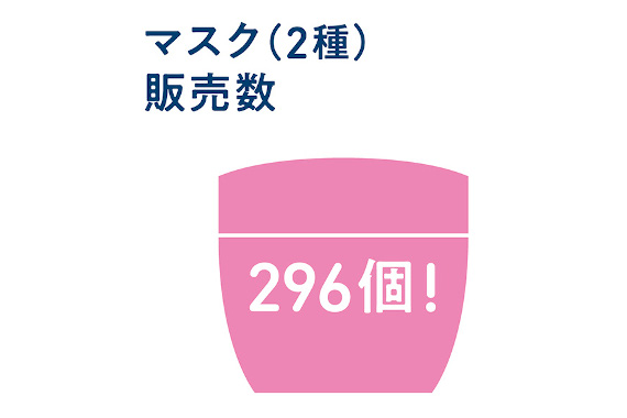 成功事例データ