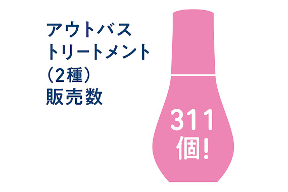 成功事例データ