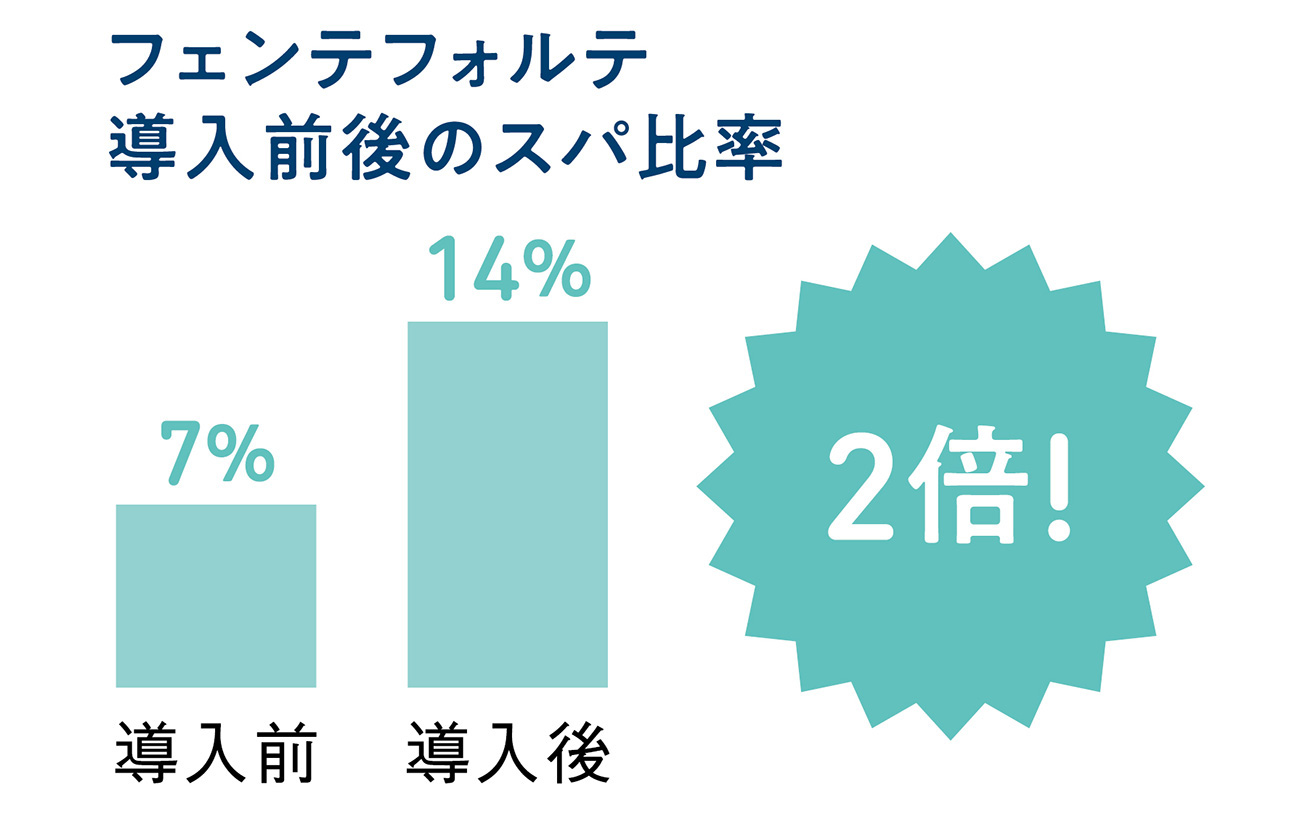 成功事例データ