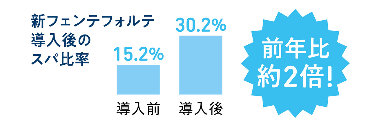 成功事例データ