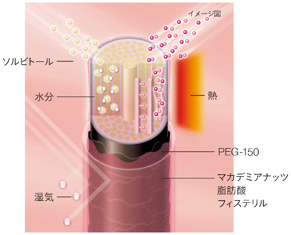 エアリーフロー3つのテクノロジー