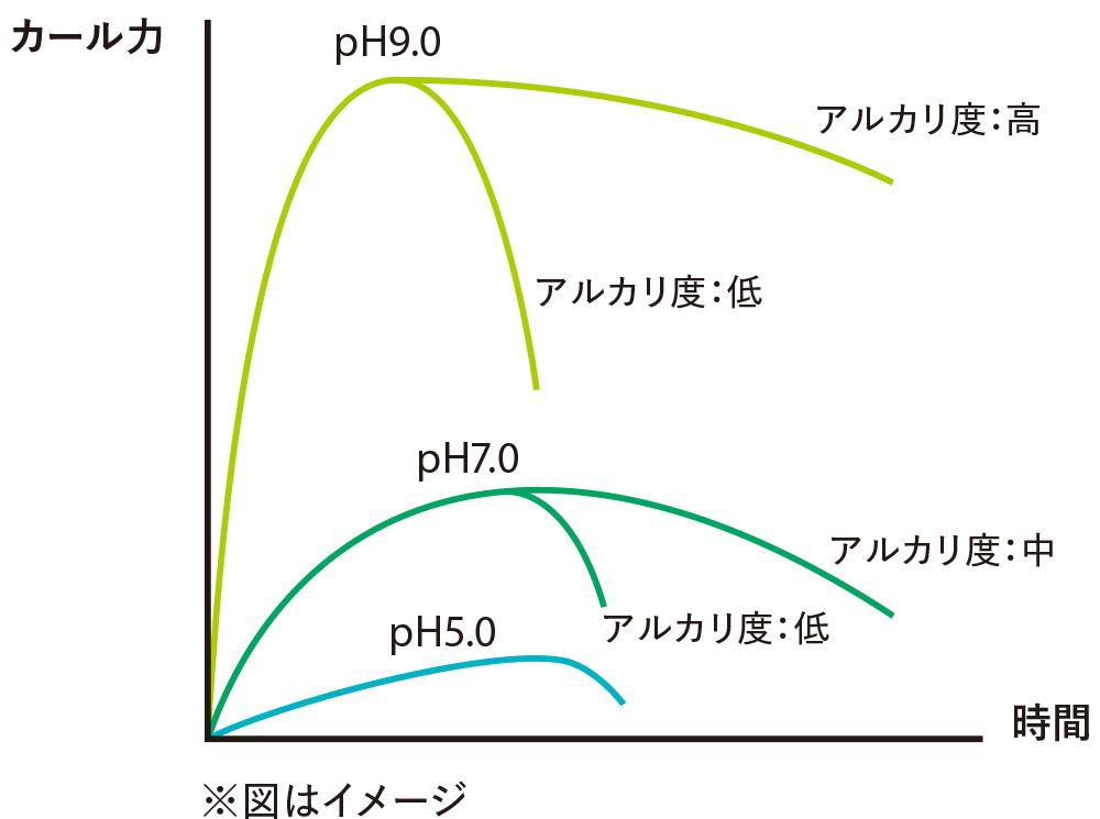 PH zu02