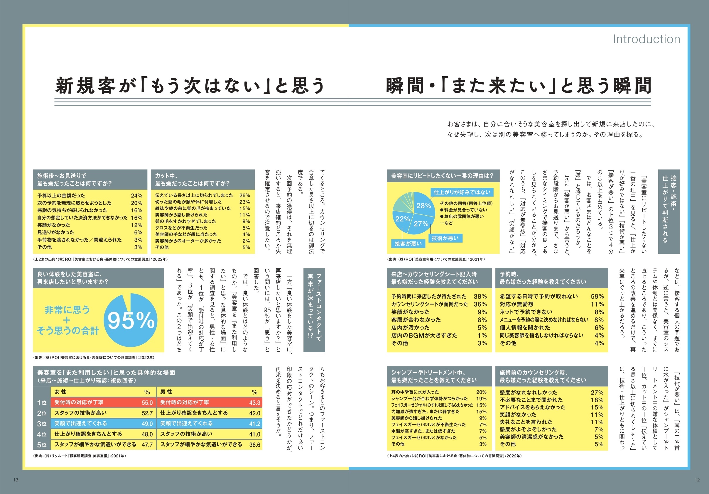 美容の経営プラン新規再来率特集ページ