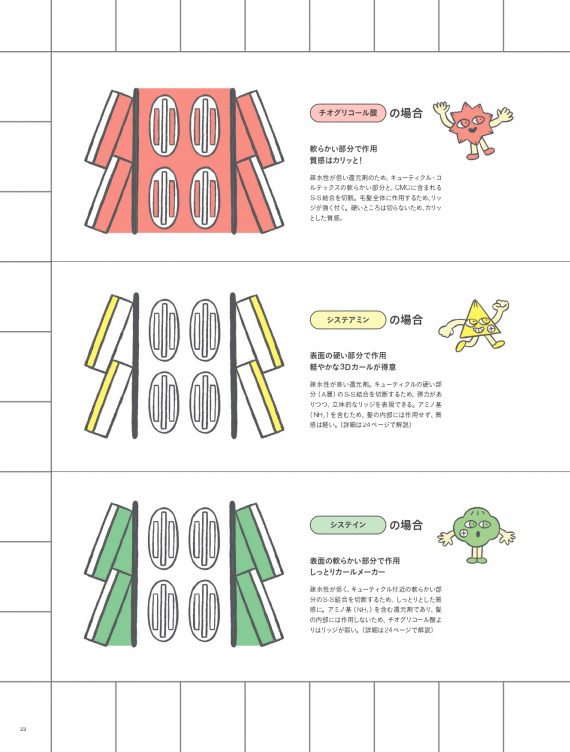 薬液知識をさらに蓄えて、パーマ比率よ舞いあがれ！