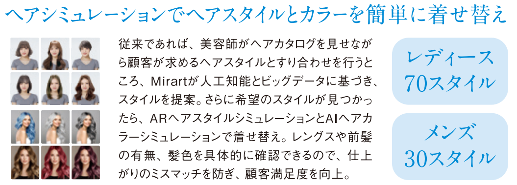 "セット面の可能性"を拡張するスマートミラー『Mirart(ミラート)』 4 おススメポイント1 シュミレーション機能
