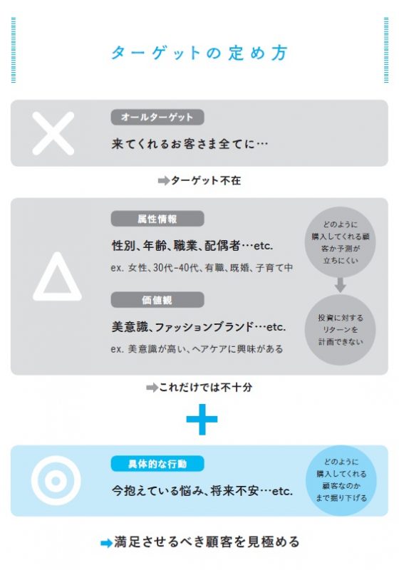 美容室開業のターゲット設定