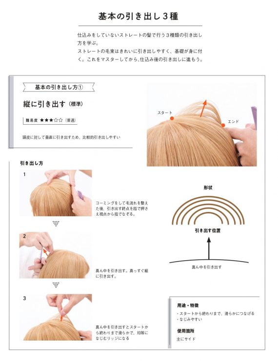 基本技術の解説
