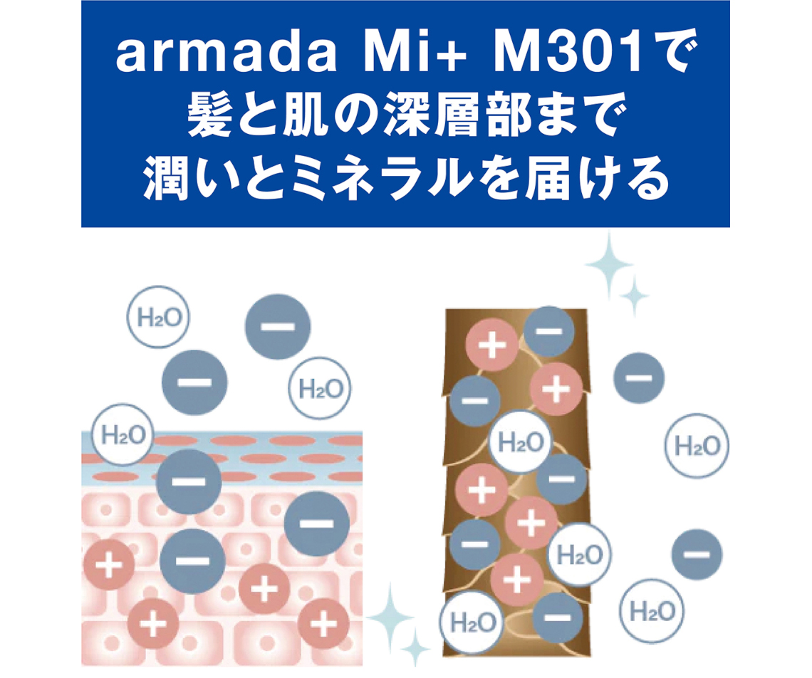 月最高店販売上・約100万円!顧客のホームケア使用率・約75%!効果と必要性の体感が鍵を握るホームケアプロダクト提案/quintetto、Purity×armada Mi+(アルマダ ミタス) 17 armada 05 1
