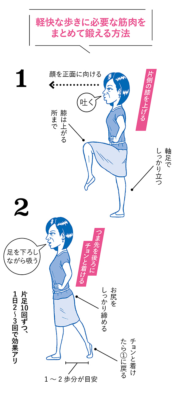 老後の姿勢を決めるのは日々の正しい歩き方