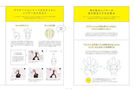 グラベースのスタイルにレイヤーを生かす方法