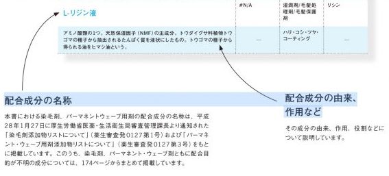 薬剤成分約2000語の役割が分かる本