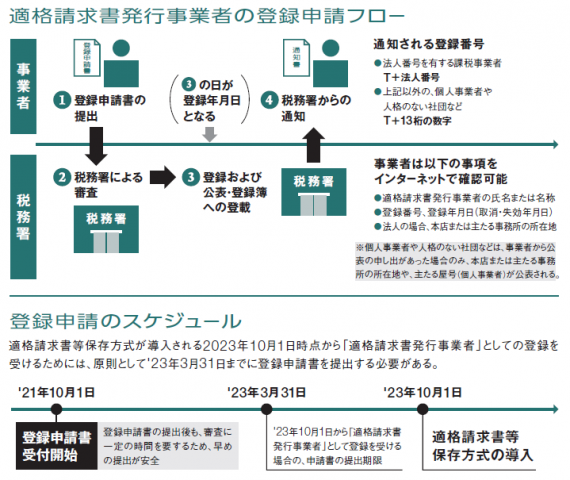 美容室のインボイス対応解説記事のイメージ画像