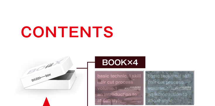 afloatbox セット内容