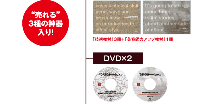 afloatbox 技術教材