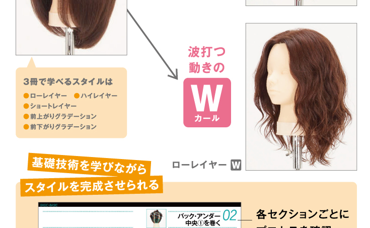 パーマ技術の解説ページ3