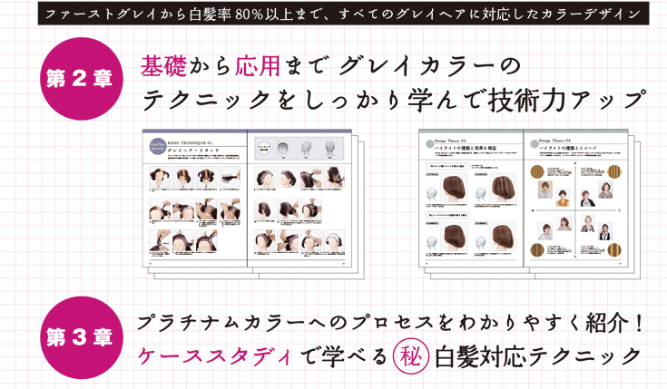 カラーリング手順解説