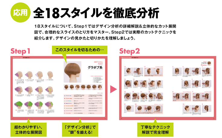 スライス技術解説ページ6