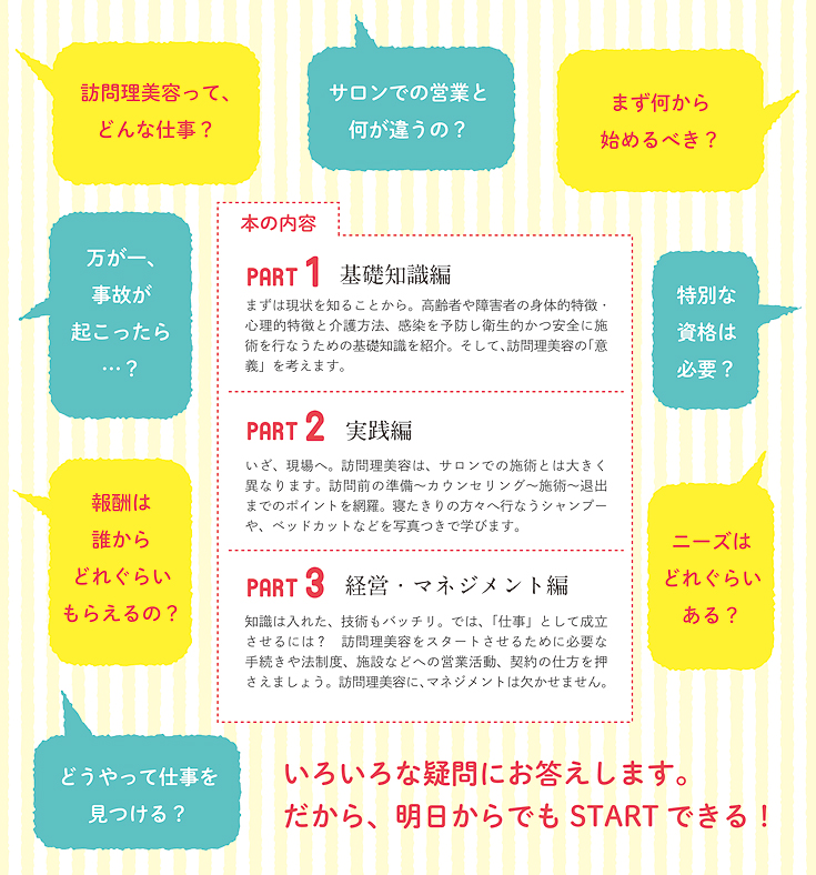 訪問理美容スタートBOOK内容ページ3