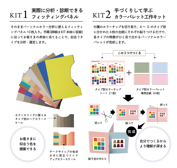 フィッティングパネル使用例