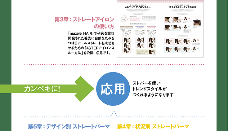 ストレートパーマ技術解説ページ5