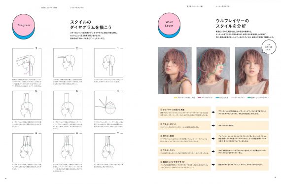 MINXカットアカデミーのカット展開図