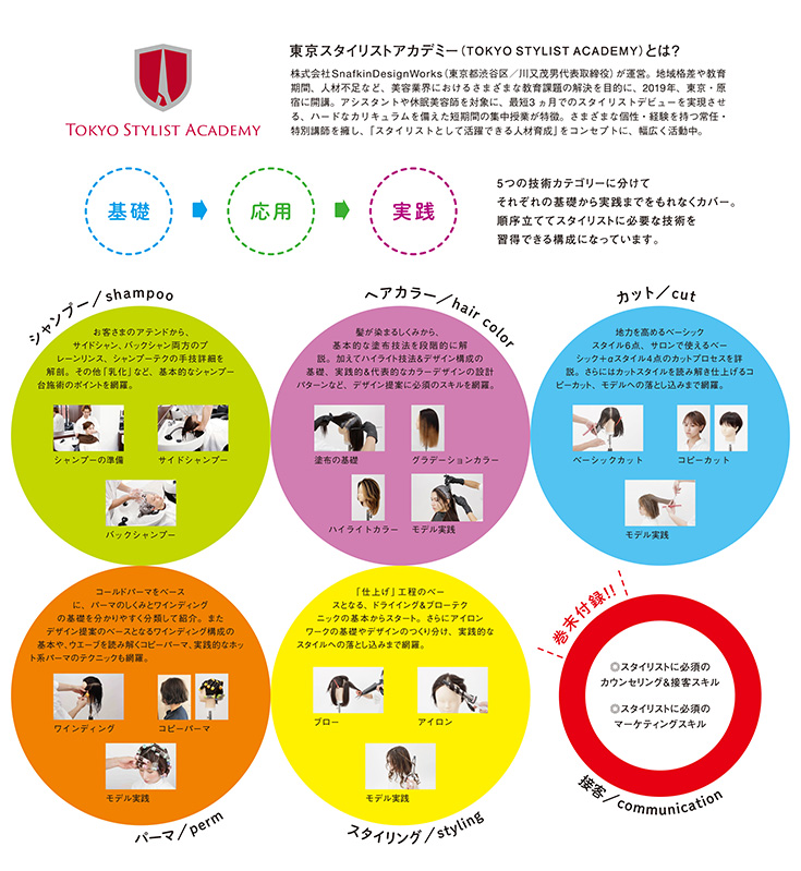 スタイリスト最速育成マニュアル内容ページ2