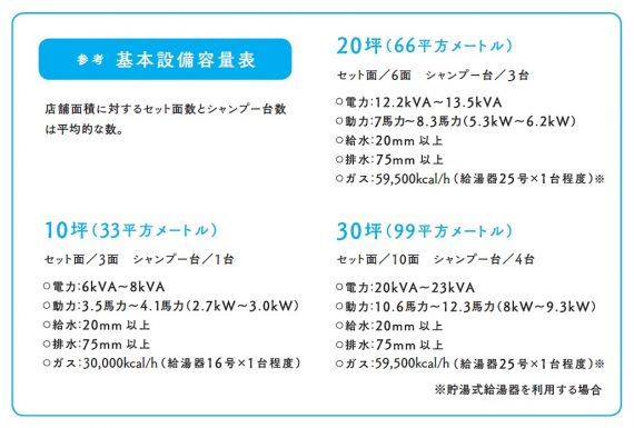 美容室の開業|第6回 店づくりを考える4ステップ|立地&物件を探す 6 dd47419a32038ecef61de585a99ca641 e1655304106270