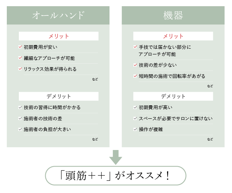 凝りをケアするのに役立つのが『ヘッドスパ』